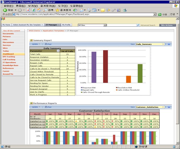 PMS / Dashboard < Objective of proposal of Dashboard > - Monitoring SEPG, PPM and RND KPI - IDPMS (INFINITT Development Process Management System) PMS based information share < Dashboard Main