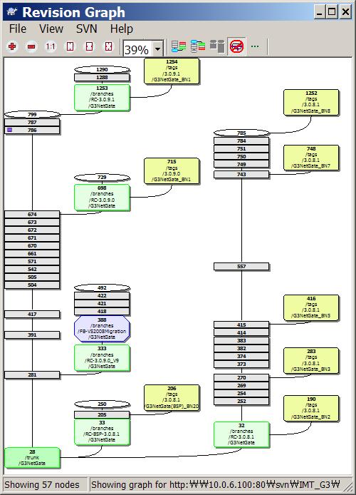 Configuration Management Source Code Management System ( Subversion ) * All