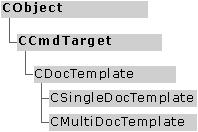 IDR_MAINFRAME, RUNTIME_CLASS(CExSDIDoc), RUNTIME_CLASS(CMainFrame),