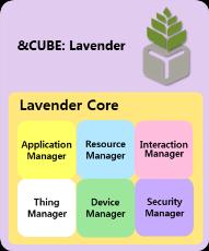 temperature sensor &CUBE-Lavender