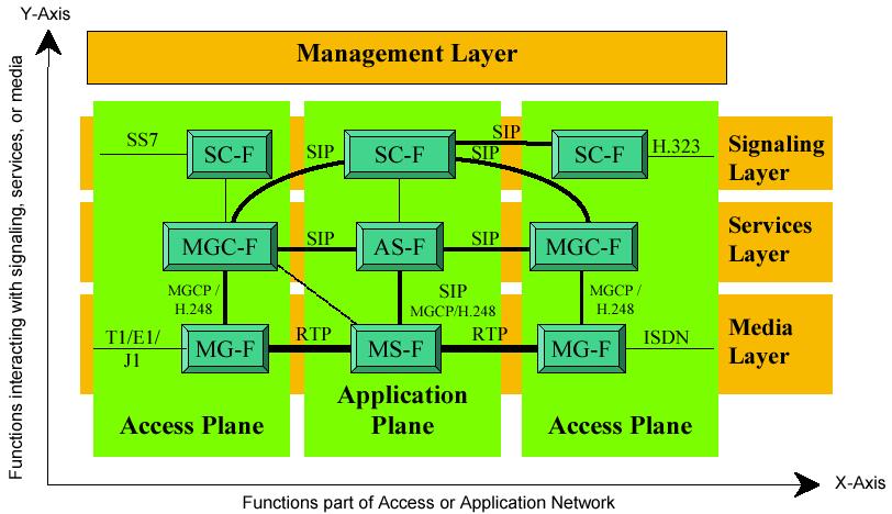 1. NGN 서비스구조표준동향 1/4 О International Packet Communications Consortium (IPCC) Reference Architecture (20