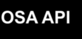 framework User Location Call control