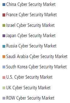 8% ㅇ 9 85%, [ 표 7] 분야별사이버보안시장전망 (2015-2021) [