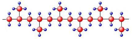 Polypropylene