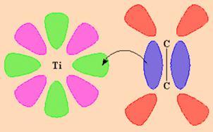 titanium π-orbitals of olefin monomer (ethylene)