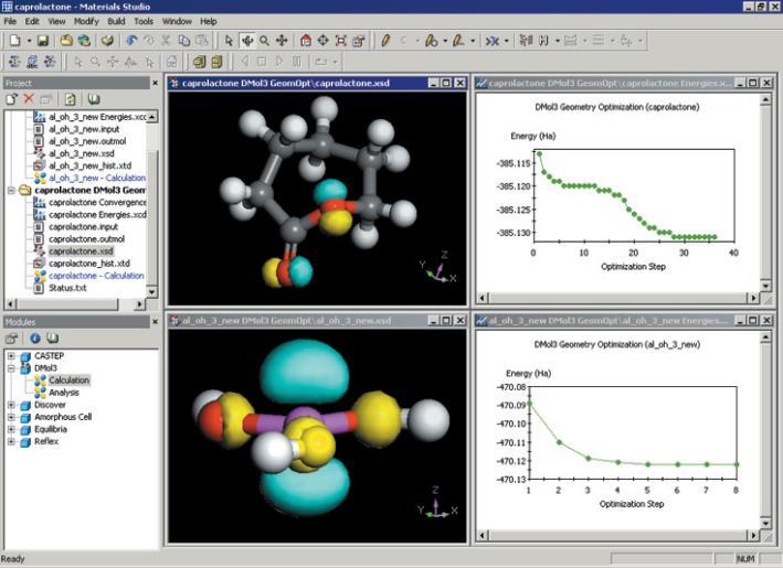 Theoretical Approach for Catalyst Design Computational Calculation (DFT) DMol3 program included in Material Studio Cluster model to describe (110) and (100) surface of MgCl2 support Spin-unrestricted
