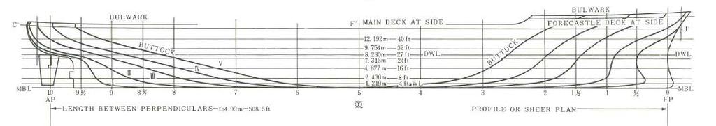 (4) Basic Design 2) Sheer Plan (=Buttock Plan) ( 측면도 ) : 종방향선체중심면 (Centerline Plane)