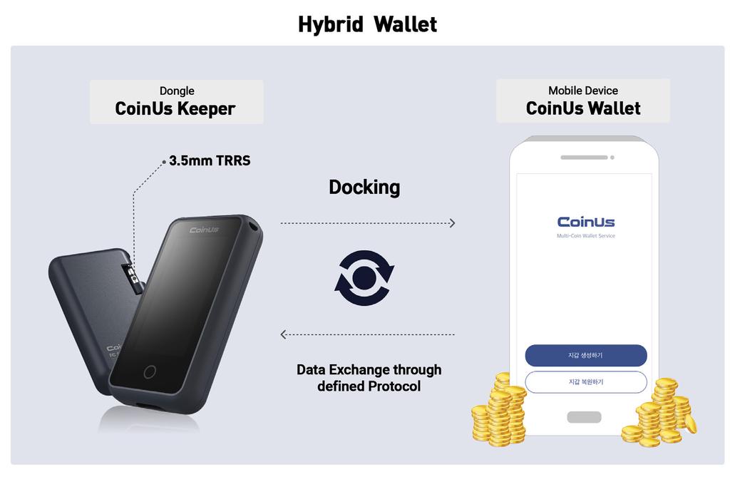 CoinUs는금융권의 거래연동 OTP 의기술을응용하여암호화폐지갑에사용할수있는강력하고새로운보안솔루션을제공하고자합니다. CoinUs의새로운보안솔루션은 CoinUs Keeper 이며, CoinUs Wallet의전용단말기형태로제공됩니다.