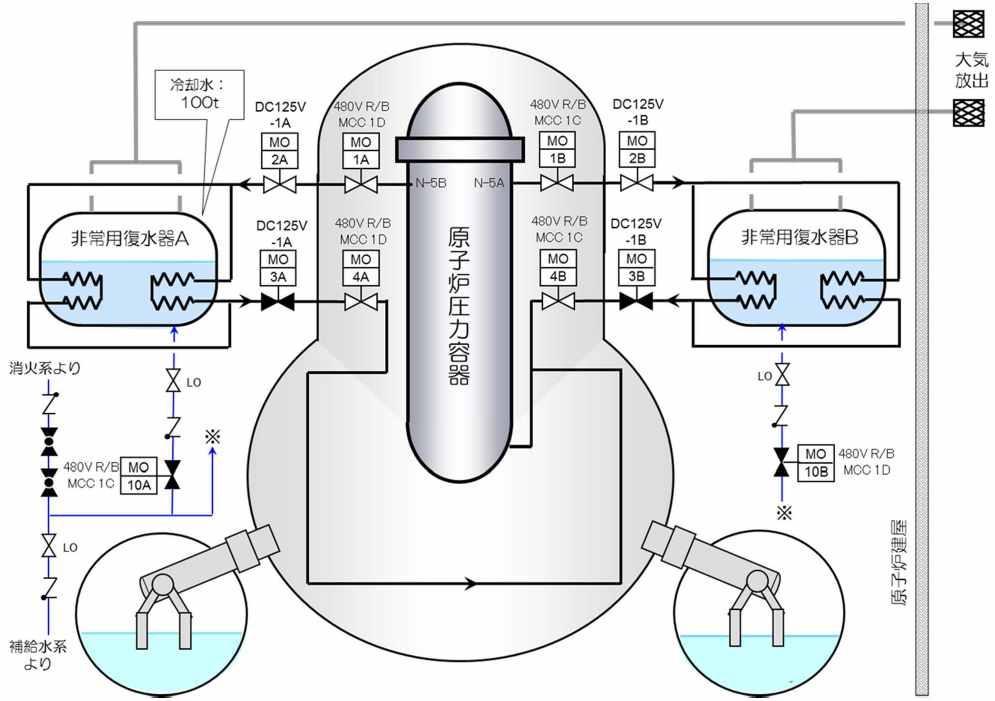 냉각수 100 톤 대기방출 소화계통으로부터 격리응축기-A 격리응축기-B 원자로용기