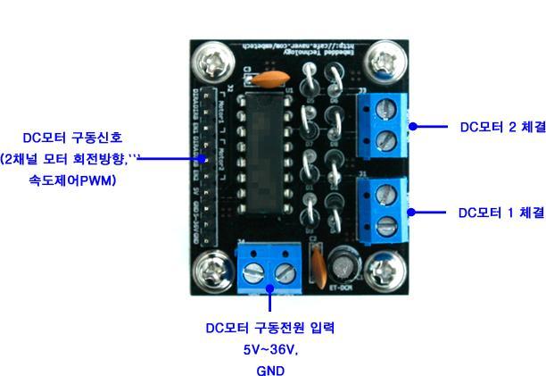 감은회전자에전류 I 가흐르면서외부에형성된자기장에의해힘 F 를받으면서 DC 모터는회전하게되는것이다. 1.4 DC 모터특징 (1) 기동토크가크다 (2) 인가전압에대하여회전특성이직선적으로비례한다 (3) 입력전류에대하여출력토크가직선적으로비례하며, 또한출력효율이양호하다 (4) 가격이저렴하다 1.