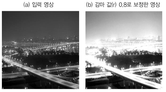 감마보정 (Gamma Correction) 입력값을조정하여출력을제대로만드는과정 감마보정함수