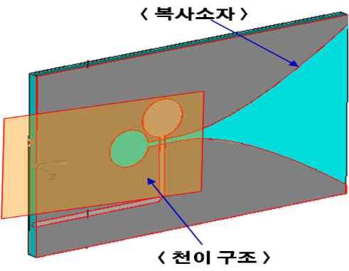 韓國電磁波學會論文誌第 21 卷第 12 號 2010 年 12 月.,. AESA [10] [12]., AESA / ±60 dx=19.5 mm, dy =14.7 mm, dx=19.5 mm, dy=14.