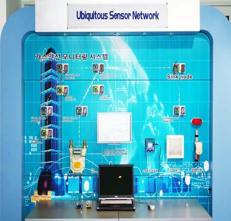 Sensor Network Standardization Standardization: Sensor Network Reference Architecture Model 표준의목적 센서네트워크응용시스템개발시활용가능한표준참조모델을제공함으로써, 센서및센서네트워크응용시스템개발을활성화 Sensor Nodes [A] [B] Sensor Nodes 표준화범위