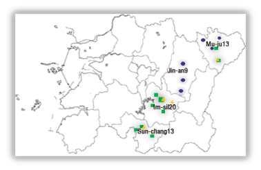 2015 년전라북도보건환경연구원보 Sites 20 18 16 14 12 10 8 6 4 2 0 Jin-an Mu-ju Im-sil Sun-chang Sedimentary