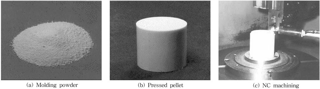 kp rs l (1) ts (cast) k, (2) k (pressed) k, (3) k (extrudable) k, (4) (injection molding) k p p. l p kp ts kp, pp k kp. e p p rs kp p r v k p. k p kp kt n jp, k r [1, 2].