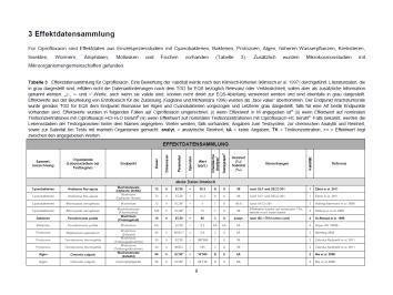 또는만성독성근거환경기준 (AA-EQS, annual average concentration) 을도출한다.