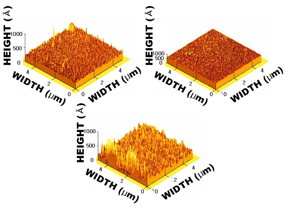 Surface, Electrical, and Optical Properties of AZO Thin Films Deposition of Al-doped ZnO films on glass substrates by using a radio-frequency sputtering system.