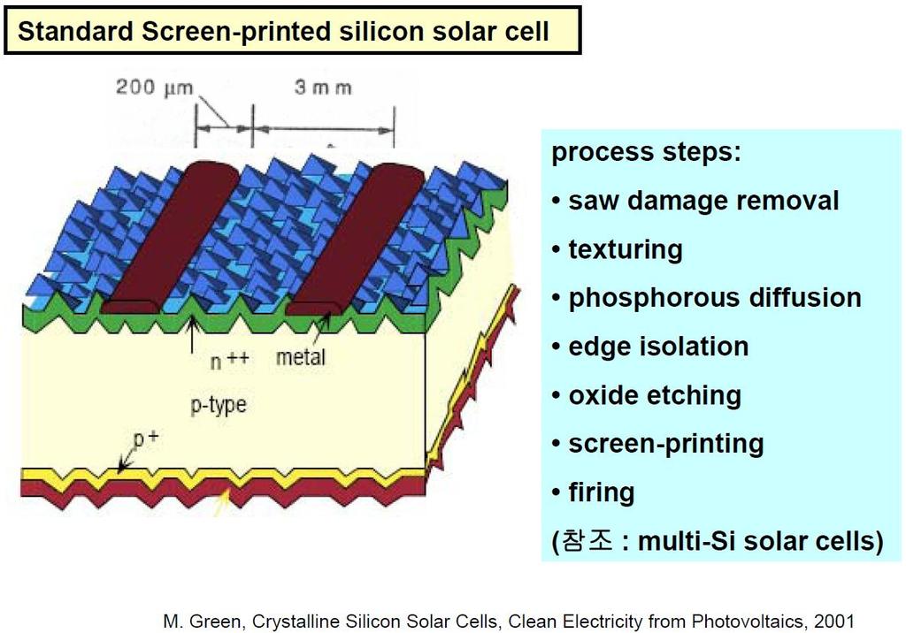 Crystalline Si solar cell 태양전지