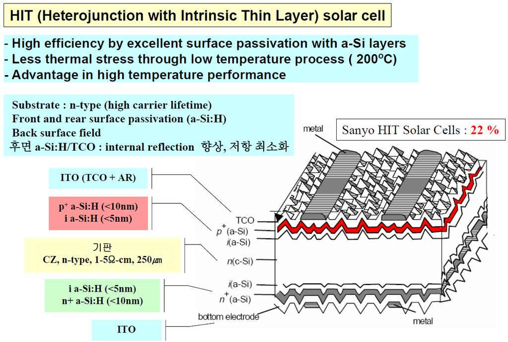 a-si:h/c-si HIT Si solar cell