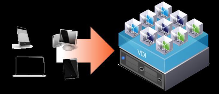 VDI 가상 PC, 씬클라이언트, RDP 연결 Remote Desktop Environment Citrix