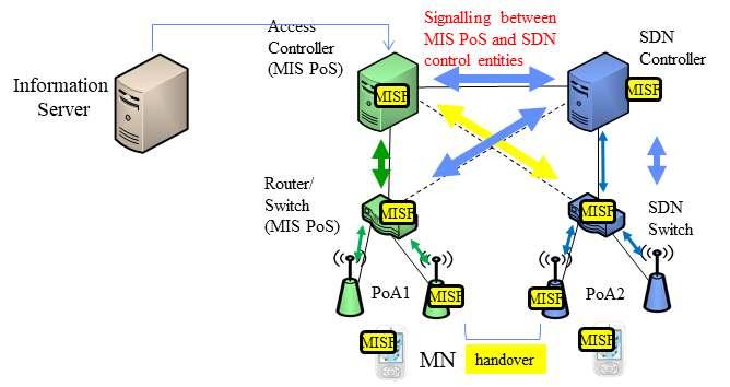 5G 프론트홀 백홀기술 네트워크유연성을위한 5G 네트워크운용기술 5G 프론트홀 / 백홀네트워크운용기술은이동통신망을구성하는장비의구성과운용에 NFV/SDN