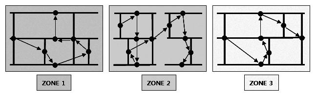 유전자알고리즘을이용한조선소조립로봇용접공정의최적화 59 Table 1 Movement of partitioner for even distribution according to weld length of each zone 45000 44200 44600 Before After WL1 WL2 WL3 Bar1 Bar2 43400 43680 43340 43130