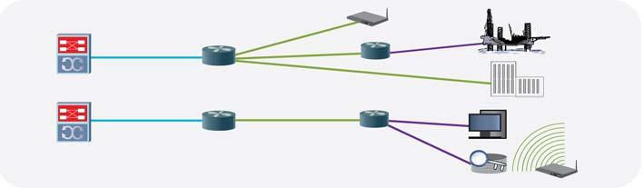 1.2. 기능측면 u-city 유무선망통신인프라는기능에따라 3계층으로구성된다. 전송망은수집된데이터를전송하는부분, 전달망은서비스단말장비와연결되어정보를수집하는부분, 가입자망은서비스를제공하는부분이다. 도시통신망에서전송망은 DWDM 3), Metro Ethernet, MSPP 4), MPLS 5) 기반의백본망 (Backbone) 이다.