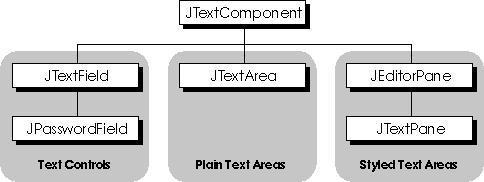 Java Coding Standard Revision: <1.0> <2000128> [ 4] Ð [ 5] Ð [ 1] Ì ý. Ð ý. Ì Í ý. MVC(Model View Controller)ý. Ì ì MVC Ð. [Ì 1] ì JTextComponent ý.