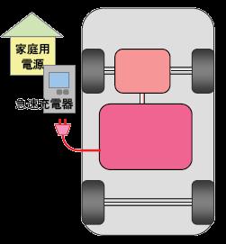 generator battery engine Fuel Tank Improving the fuel efficiency by optimal driving with the best torque combination of ICE