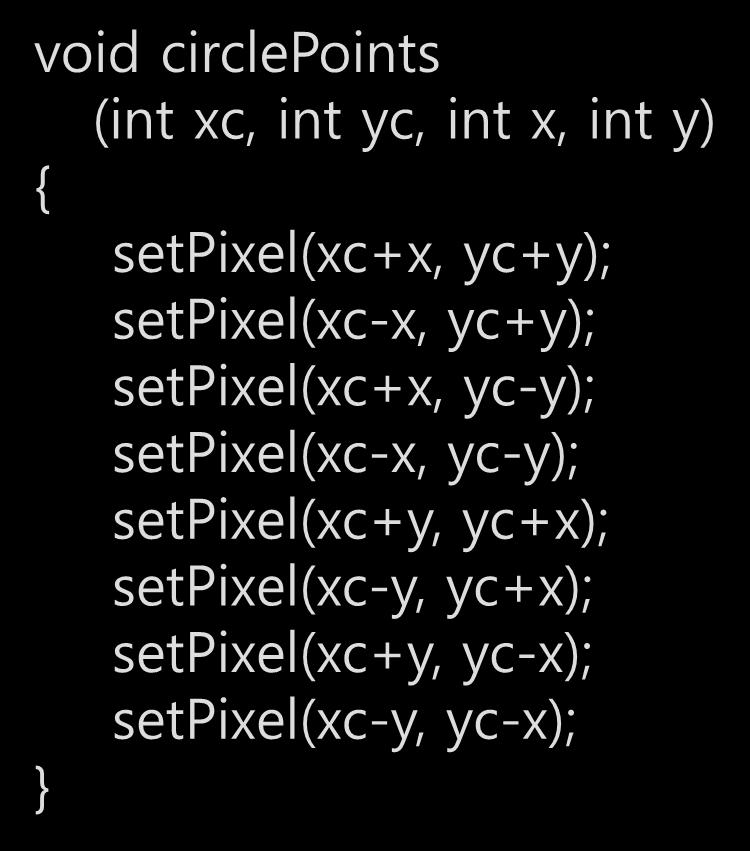 중간점원그리기알고리듬 원의대칭성을이용한좌표계산 (-x, y) (-y, x) (-y, -x) (-x, -y) 45 (x, y) (x, -y) (y, x) (y, -x) void circlepoints (int xc, int yc, int x, int y) { setpixel(xc+x,