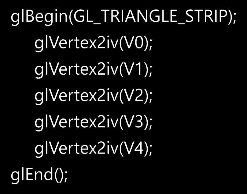 OpenGL 의다각형그리기 GL_TRIANGLE_STRIP glbegin(gl_triangle_strip); glvertex2iv(v0); V0 V2 V4