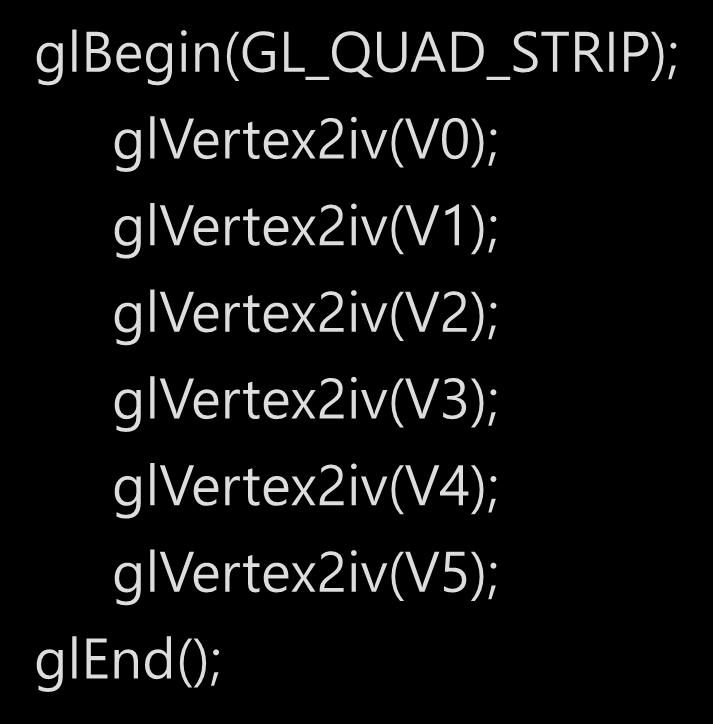 OpenGL 의다각형그리기 GL_QUAD_STRIP glbegin(gl_quad_strip); glvertex2iv(v0); glvertex2iv(v1); V0 V2 V4