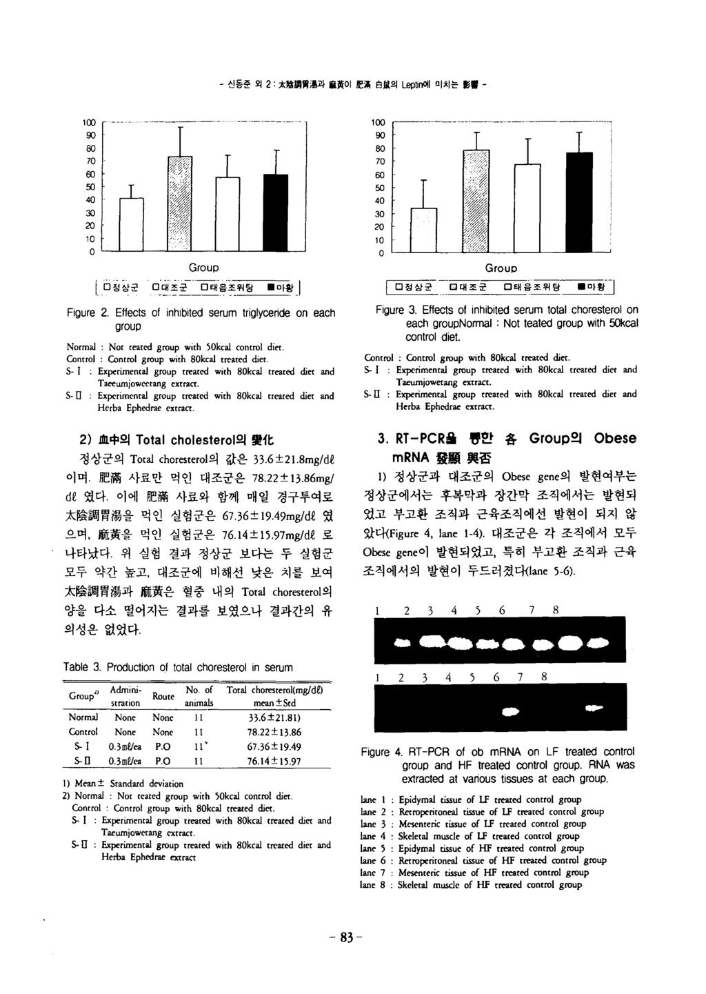 - 신동훈외 : 太함빼톰훌과 8 J i o l E : i 白월의 L e p t i n 에미치는 - m % 쩌찌 m m o / ι ι f f ; ; r 0 ; ' : / ' j r ιι I e ι ' - : ', I -, % ' > 1 I I ι " ( $ I ;I r 1 ι m : t / ι I G r o u p i 디정상군맨촌츠판옵팬헨괜 j F i g