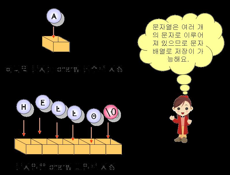 문자열표현방법 문자열 (string):