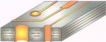 공정 7 : 도금 II ( 전해동도금, 부식 ) 1. 전해동도금 (Electro Copper Plating) 2. 전해땜납도금 (Electro Solder Plating) 1.