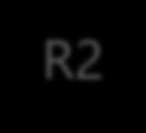 R1 R2 Begin Ts