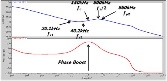 커패시터멀티플라이어를갖는 CCM/DCM 이중모드 DC-DC 벅컨버터의설계 Table 1. Design specifications of the proposed circuit Parameter Spec. Units Supply Voltage 3.7 V Output Voltage 1.