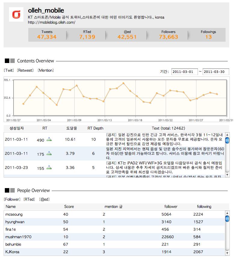 Cloudata Usecase www.