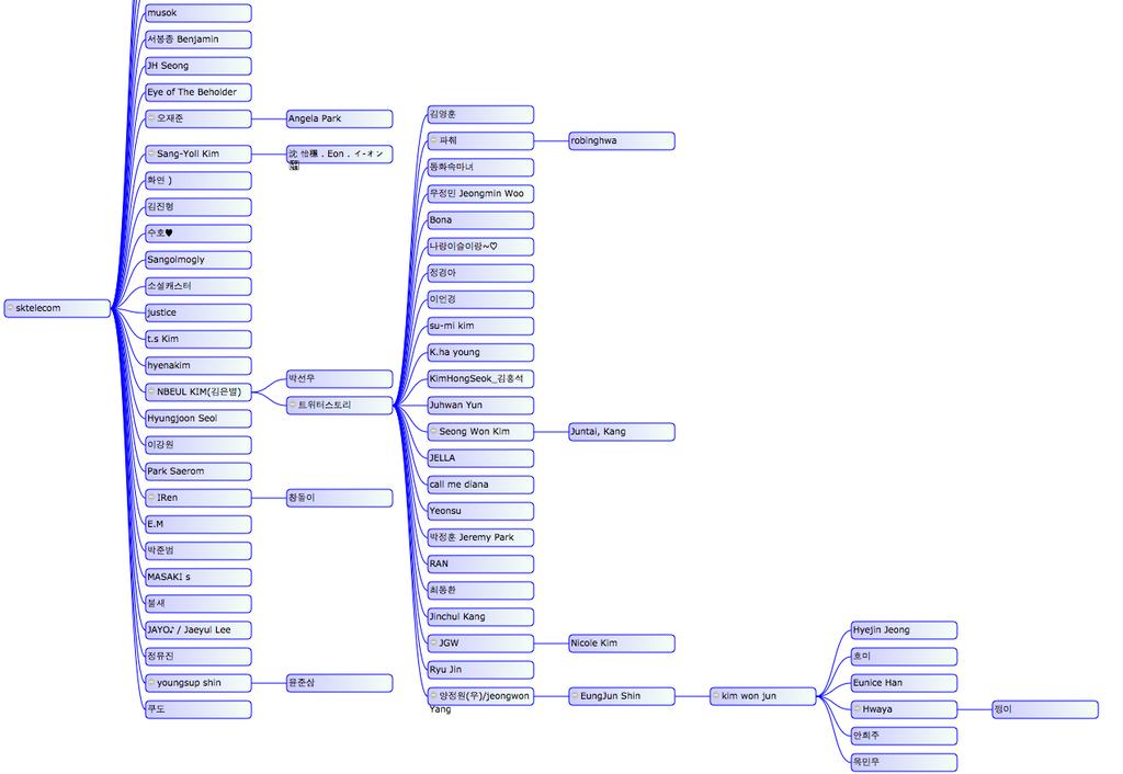 com Twitter Data 저장 17