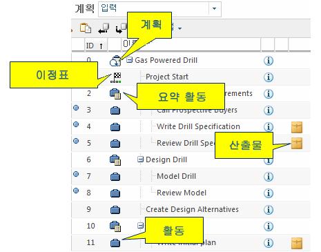 Introduction to Windchill ProjectLink 10.0 개요 과정코드 진행기간 TRN-3148 T 1 일 이교육과정에서는 Windchill ProjectLink 10.0 을사용하여프로젝트에참여하고프로젝트를관리하는방법을학습합니다.