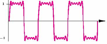 Example Pulse after transmission Bandwidth 500 Hz Pulse before transmission Bit
