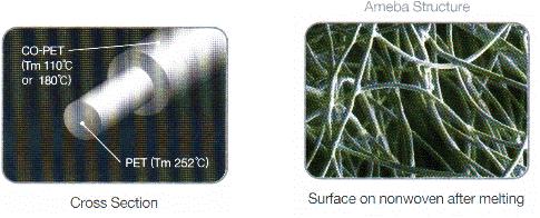 EZBON-L / 한국 - 웅진케미칼 폴리머개질과복합방사기술로낮은온도에서용융되는단섬유 특징 - 강력한접착강도와탁월한견고함, 균일한접착성능 - 우수한개섬성과형태안정성 <