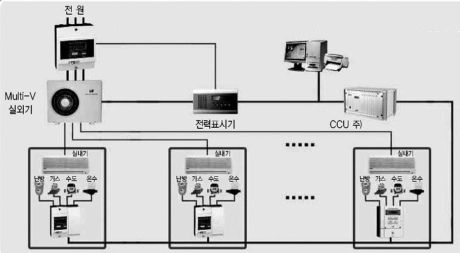 기존유도형대비크기는절반이하로줄어들었으며정밀도는 2배향상되었습니다.