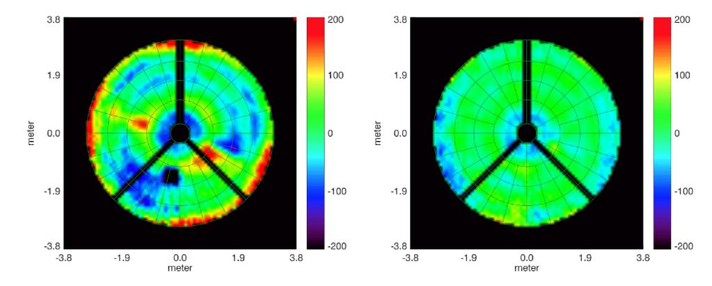 Radio Holography Complex Voltage Beam Pattern FFT