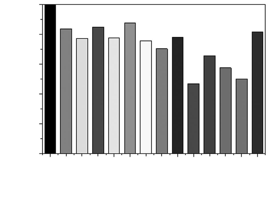 1. Total flavonoid contents of propolis collected in middle Jeju 1 Jeju Jeju 3 Jeju Jeju 5 Jeju Jeju 7 Jeju Jeju 9 Jeju