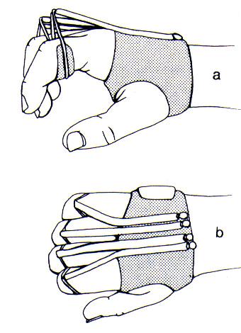 Circumferential hand based dynamic
