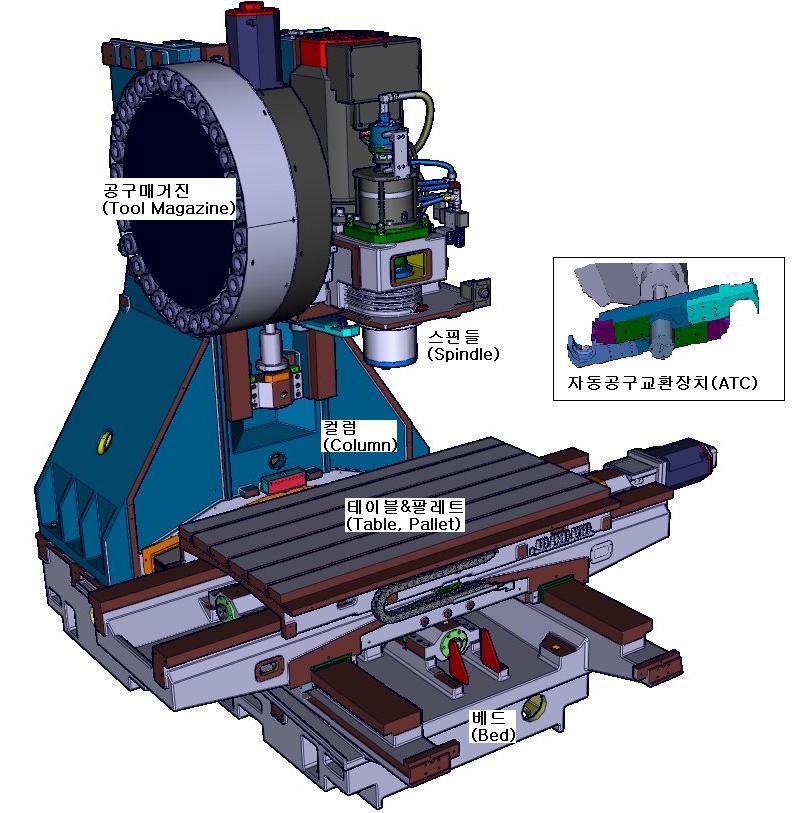 1. 머시닝센터 (Machining Center) 1.