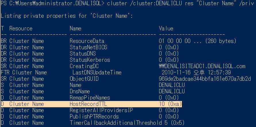 위와같이설정을변경한후, 아래명령어로변경된값을확인할수있습니다. cluster /cluster:<clustername> res <NetworkNameResource> /priv 2. RegisterAllprovidersIP : 이값은기본적으로 0 으로설정되어있습니다.