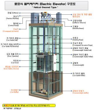 Pb Battery 친환경자동차 ( 연비개선 ) 용 VSS시스템개발