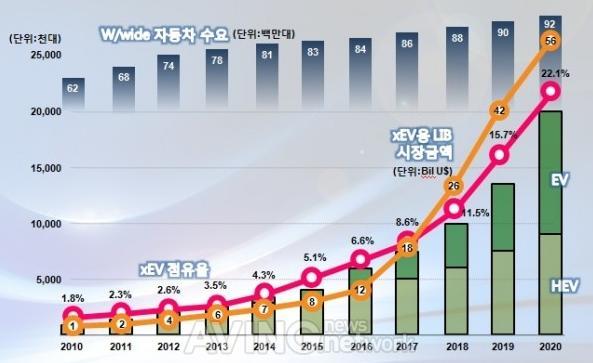 사업영역 전기자동차, 전기차충전기시장 전략판매제품군 : Hybrid CAP. Green-Cap. >> 삼화전기 친환경전기자동차의확신이거스를수없는대세로자리잡고있다.